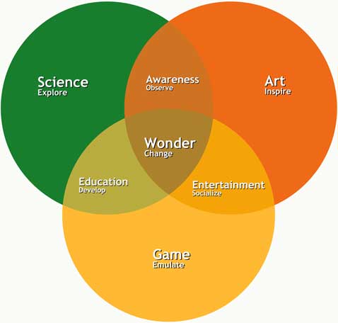 Venn Diagram