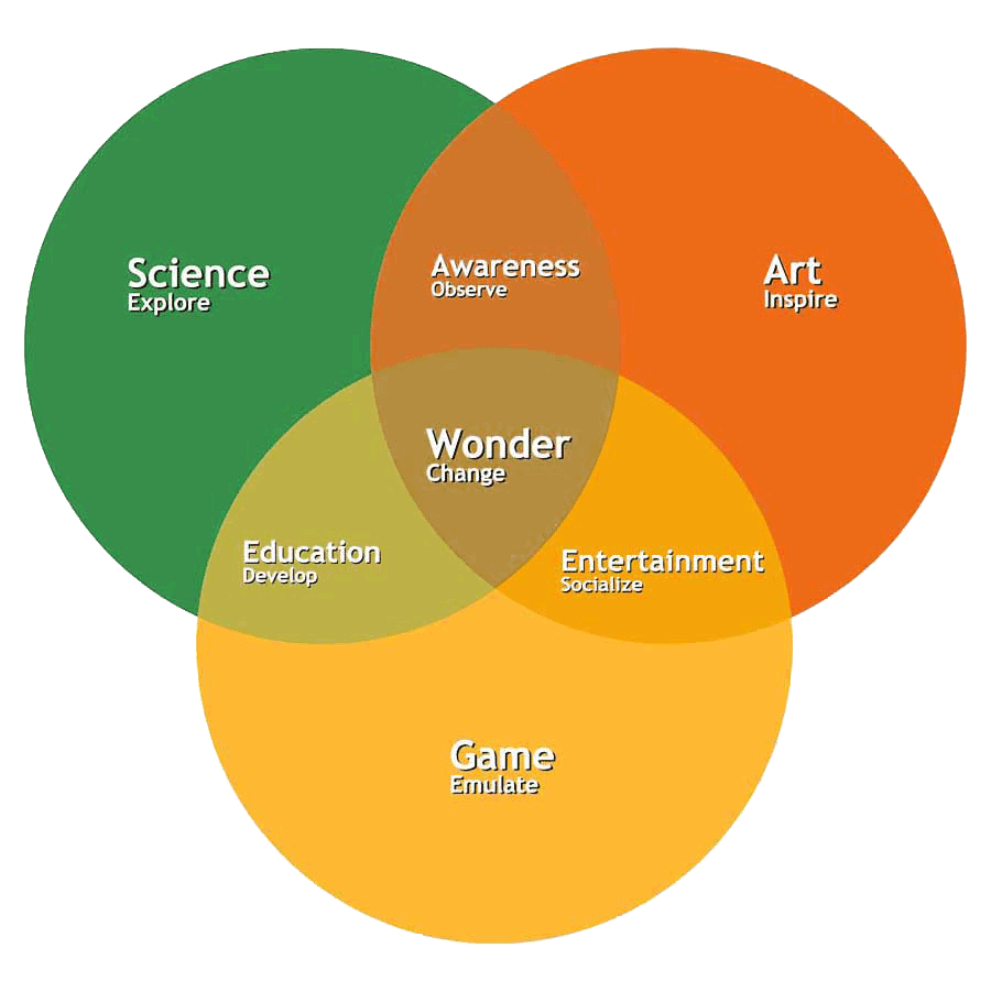 Venn Diagram